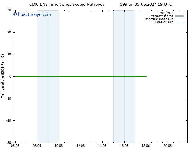 850 hPa Sıc. CMC TS Paz 09.06.2024 19 UTC