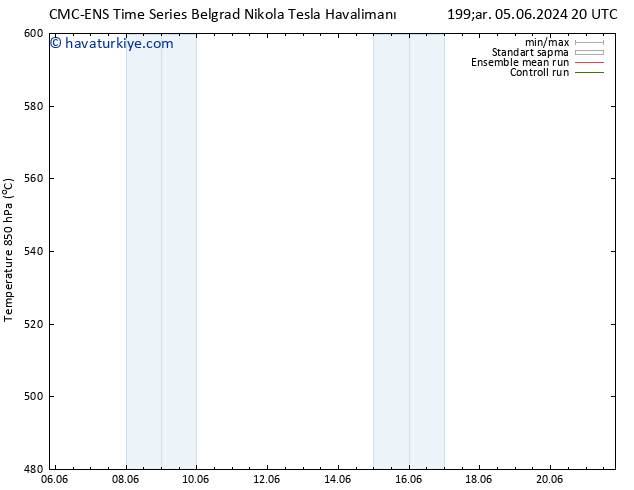 500 hPa Yüksekliği CMC TS Cu 07.06.2024 20 UTC