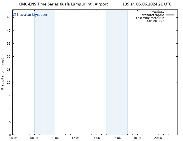 Yağış CMC TS Cts 08.06.2024 09 UTC