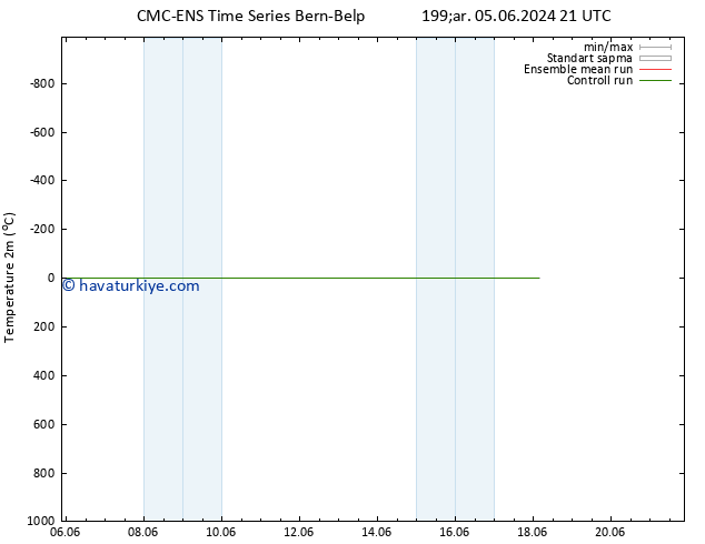 Sıcaklık Haritası (2m) CMC TS Per 06.06.2024 03 UTC