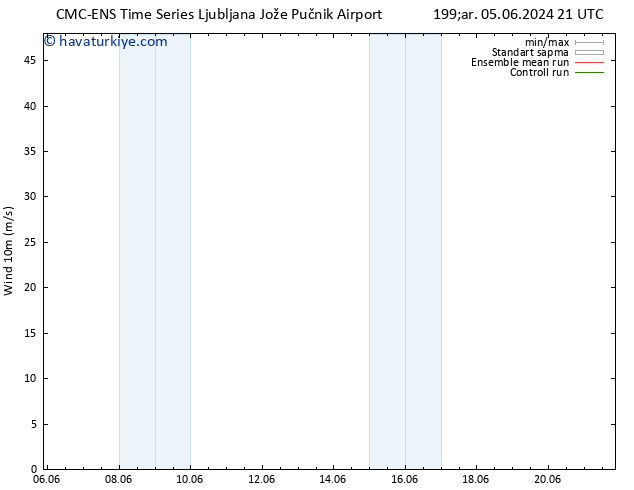 Rüzgar 10 m CMC TS Cts 15.06.2024 21 UTC