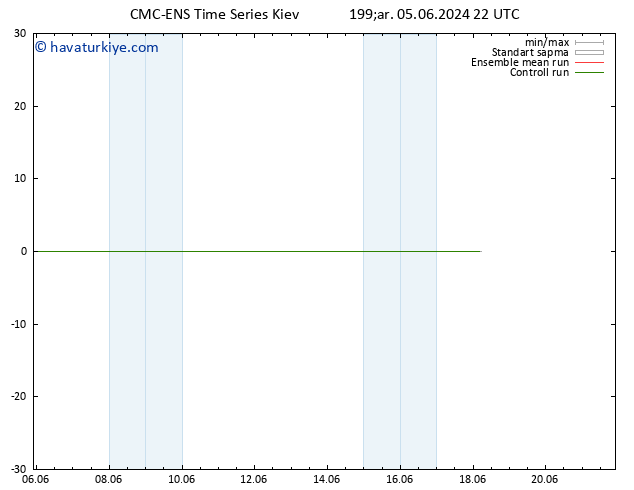 500 hPa Yüksekliği CMC TS Çar 05.06.2024 22 UTC