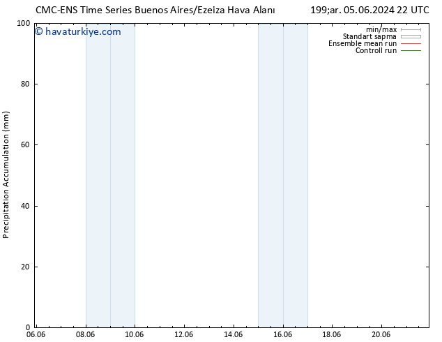Toplam Yağış CMC TS Cts 08.06.2024 04 UTC