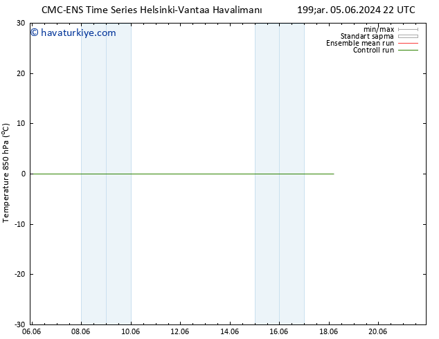 850 hPa Sıc. CMC TS Per 13.06.2024 16 UTC