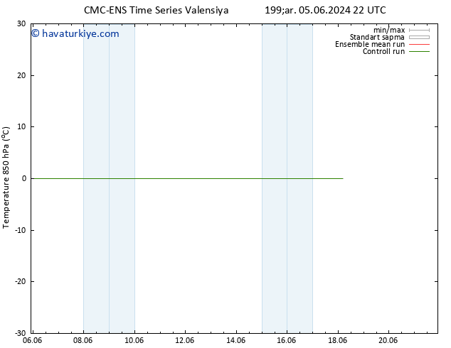 850 hPa Sıc. CMC TS Sa 18.06.2024 04 UTC