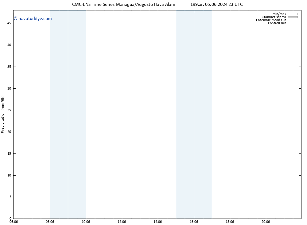 Yağış CMC TS Paz 09.06.2024 23 UTC