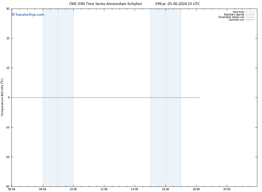 850 hPa Sıc. CMC TS Per 06.06.2024 11 UTC