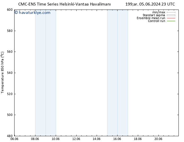 500 hPa Yüksekliği CMC TS Çar 05.06.2024 23 UTC