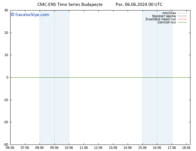 500 hPa Yüksekliği CMC TS Cu 07.06.2024 00 UTC