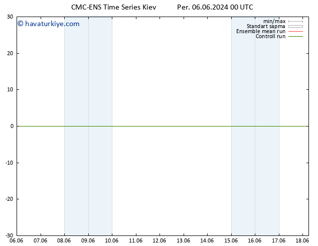 500 hPa Yüksekliği CMC TS Sa 18.06.2024 06 UTC