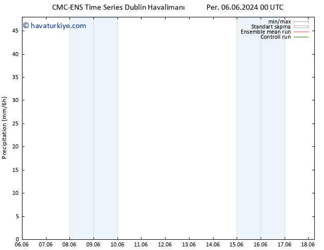 Yağış CMC TS Cts 08.06.2024 00 UTC