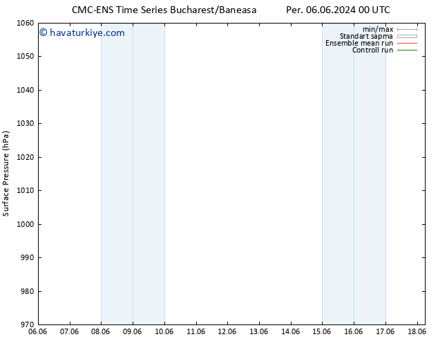 Yer basıncı CMC TS Sa 18.06.2024 06 UTC