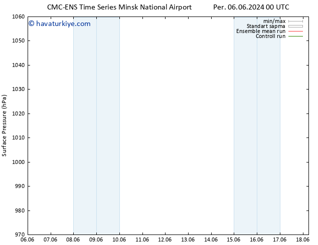 Yer basıncı CMC TS Çar 12.06.2024 18 UTC