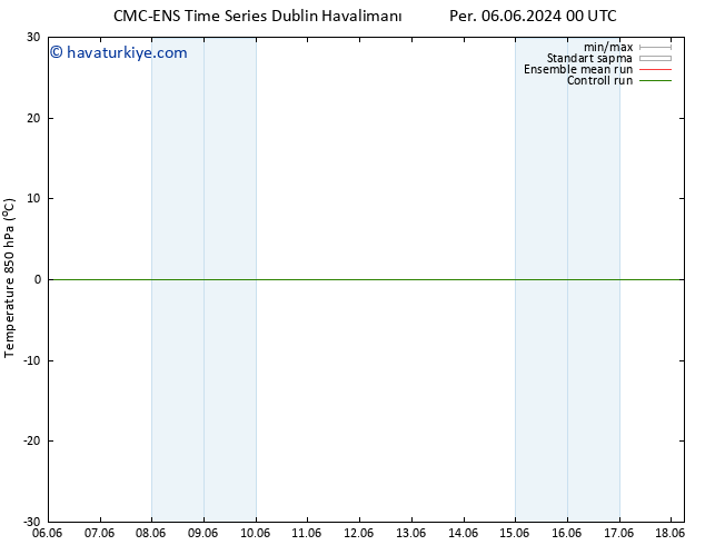 850 hPa Sıc. CMC TS Cu 07.06.2024 00 UTC