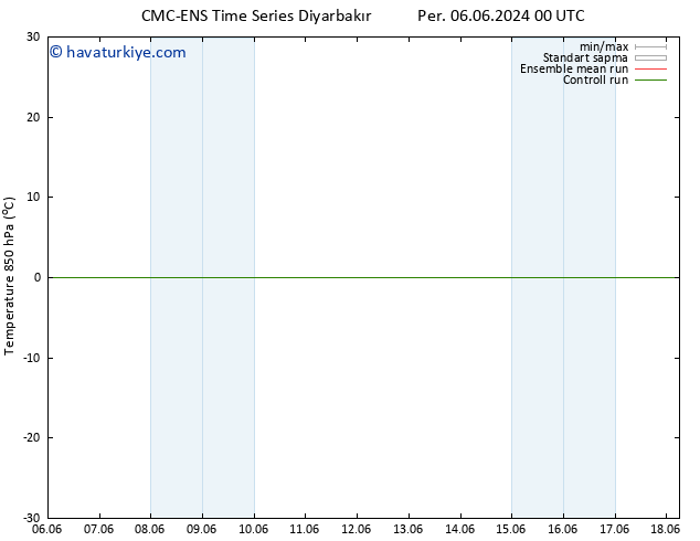 850 hPa Sıc. CMC TS Cu 07.06.2024 00 UTC