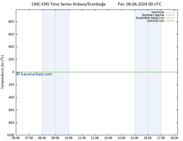 Sıcaklık Haritası (2m) CMC TS Cts 08.06.2024 06 UTC