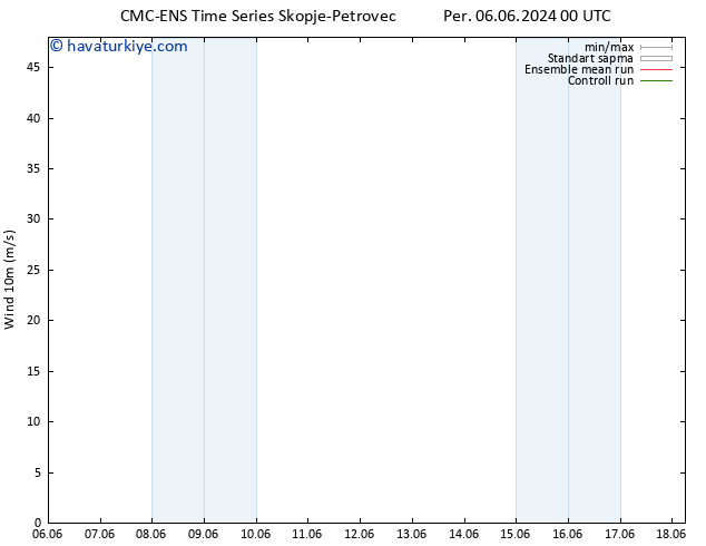Rüzgar 10 m CMC TS Per 06.06.2024 00 UTC