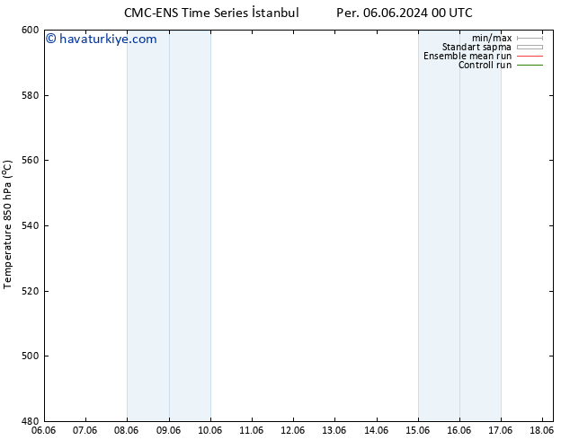 500 hPa Yüksekliği CMC TS Paz 09.06.2024 12 UTC