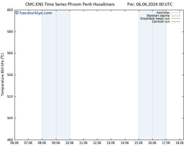 500 hPa Yüksekliği CMC TS Per 06.06.2024 18 UTC