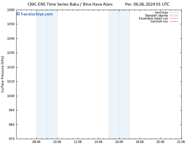 Yer basıncı CMC TS Cu 07.06.2024 01 UTC