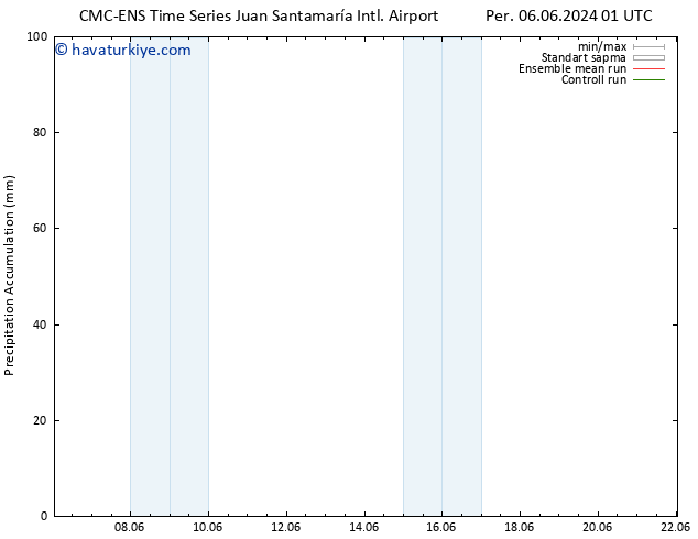 Toplam Yağış CMC TS Cu 07.06.2024 01 UTC