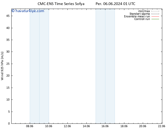 Rüzgar 925 hPa CMC TS Cu 14.06.2024 01 UTC
