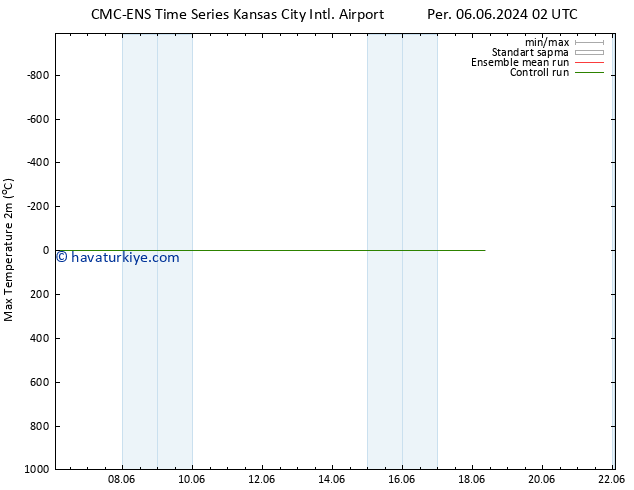 Maksimum Değer (2m) CMC TS Paz 16.06.2024 02 UTC