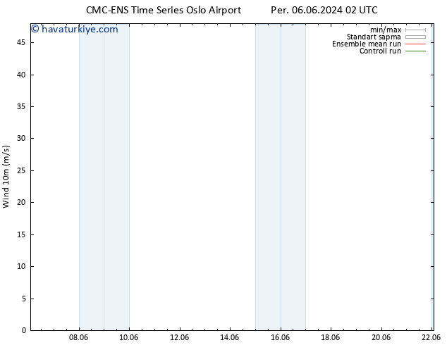 Rüzgar 10 m CMC TS Paz 16.06.2024 02 UTC