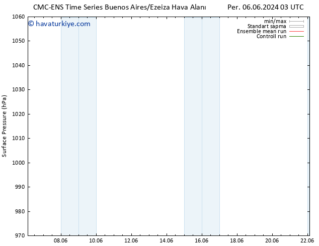 Yer basıncı CMC TS Çar 12.06.2024 21 UTC