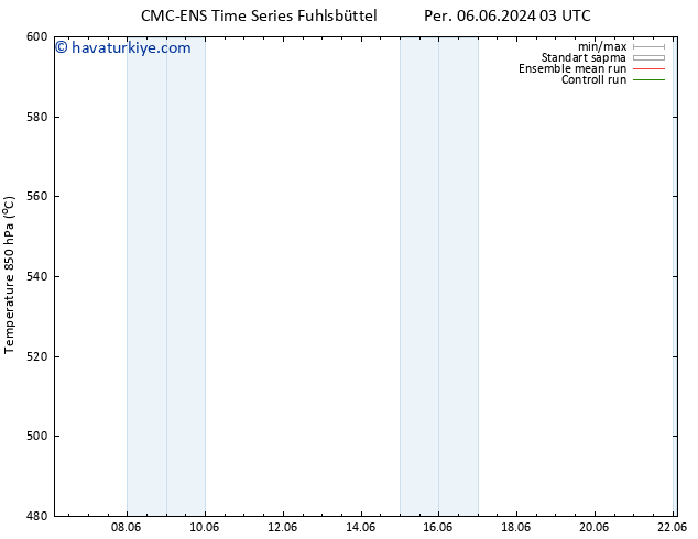 500 hPa Yüksekliği CMC TS Per 13.06.2024 15 UTC