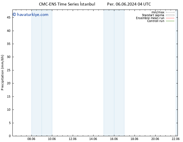 Yağış CMC TS Paz 09.06.2024 16 UTC