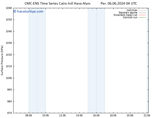 Yer basıncı CMC TS Paz 09.06.2024 04 UTC