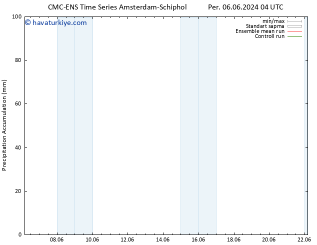 Toplam Yağış CMC TS Pzt 10.06.2024 10 UTC