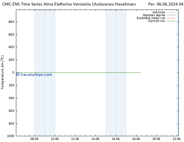 Sıcaklık Haritası (2m) CMC TS Per 06.06.2024 10 UTC