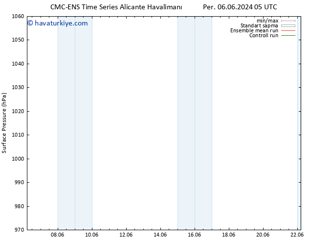 Yer basıncı CMC TS Sa 18.06.2024 11 UTC