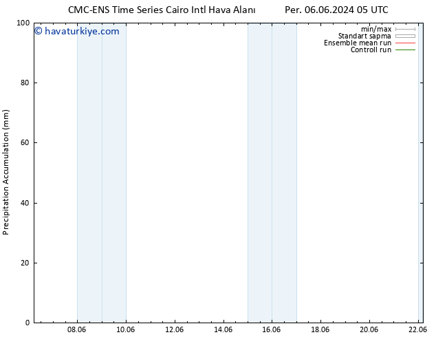 Toplam Yağış CMC TS Sa 11.06.2024 11 UTC