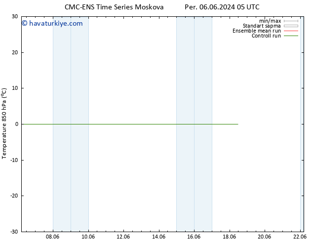 850 hPa Sıc. CMC TS Per 06.06.2024 17 UTC