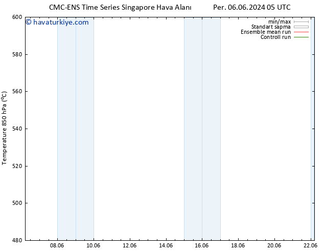 500 hPa Yüksekliği CMC TS Pzt 10.06.2024 11 UTC