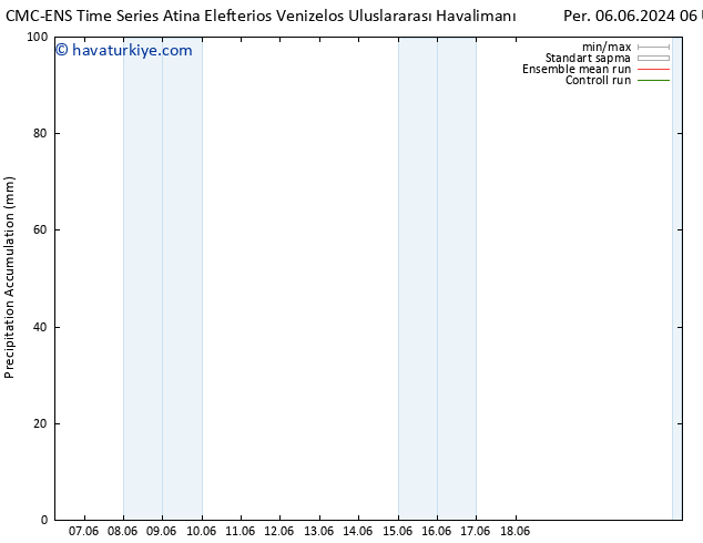 Toplam Yağış CMC TS Pzt 10.06.2024 12 UTC