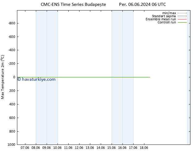 Maksimum Değer (2m) CMC TS Paz 09.06.2024 18 UTC