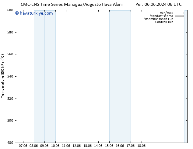 500 hPa Yüksekliği CMC TS Pzt 10.06.2024 06 UTC