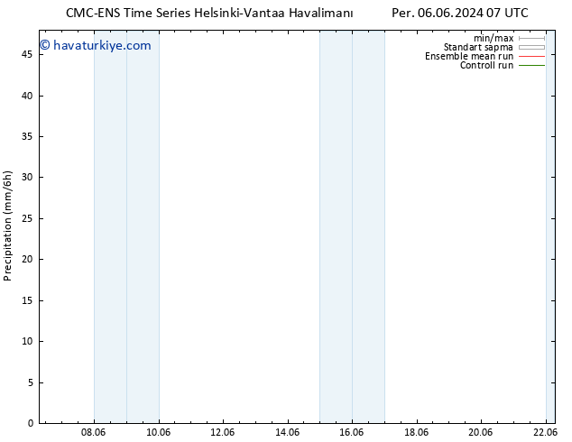 Yağış CMC TS Cu 14.06.2024 01 UTC