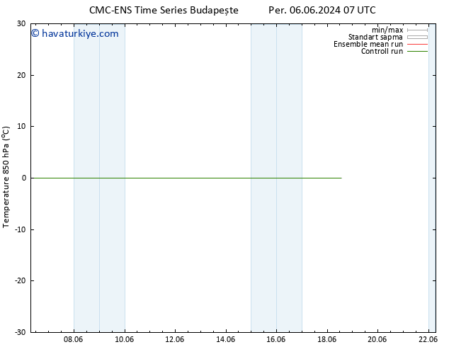 850 hPa Sıc. CMC TS Pzt 10.06.2024 19 UTC