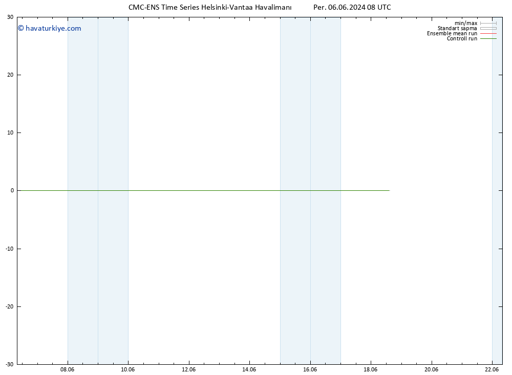 Rüzgar 10 m CMC TS Per 06.06.2024 08 UTC