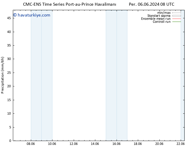 Yağış CMC TS Per 06.06.2024 14 UTC