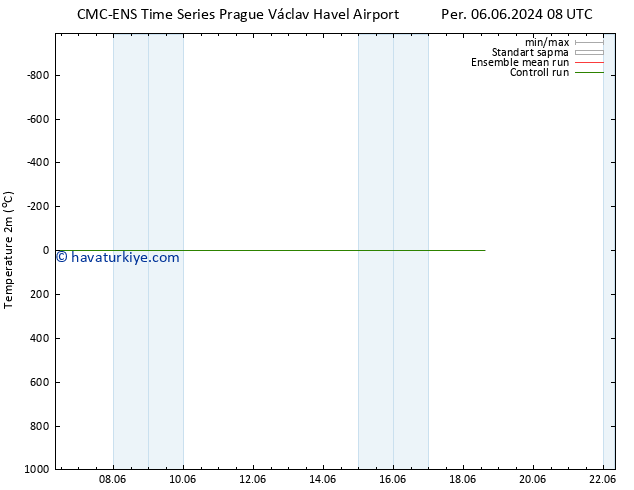 Sıcaklık Haritası (2m) CMC TS Per 13.06.2024 08 UTC