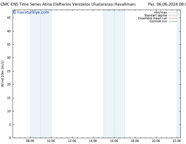 Rüzgar 10 m CMC TS Per 06.06.2024 08 UTC