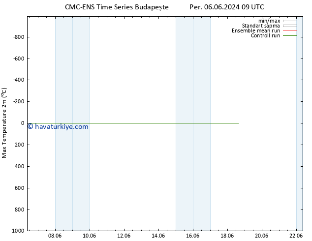Maksimum Değer (2m) CMC TS Per 13.06.2024 21 UTC