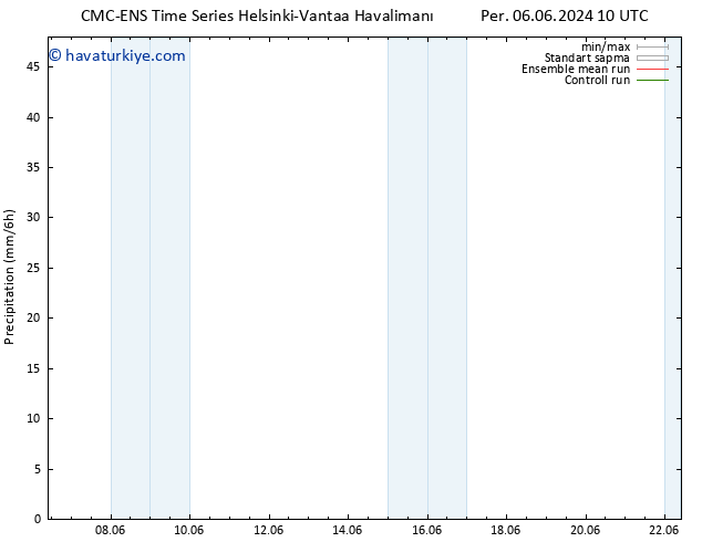 Yağış CMC TS Cu 07.06.2024 10 UTC