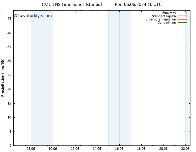 Yağış CMC TS Cu 07.06.2024 10 UTC